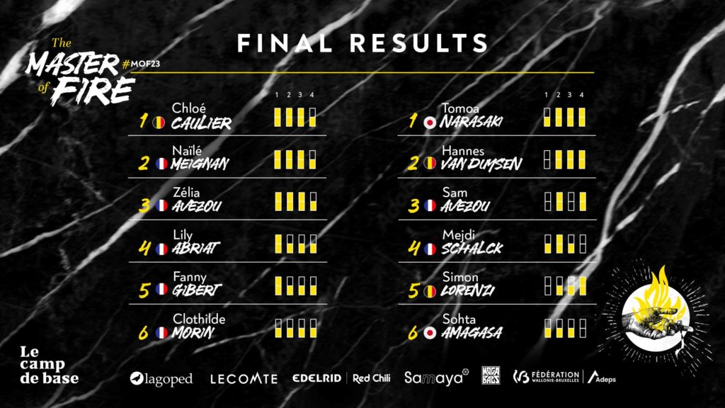 MOF 2023 finals results